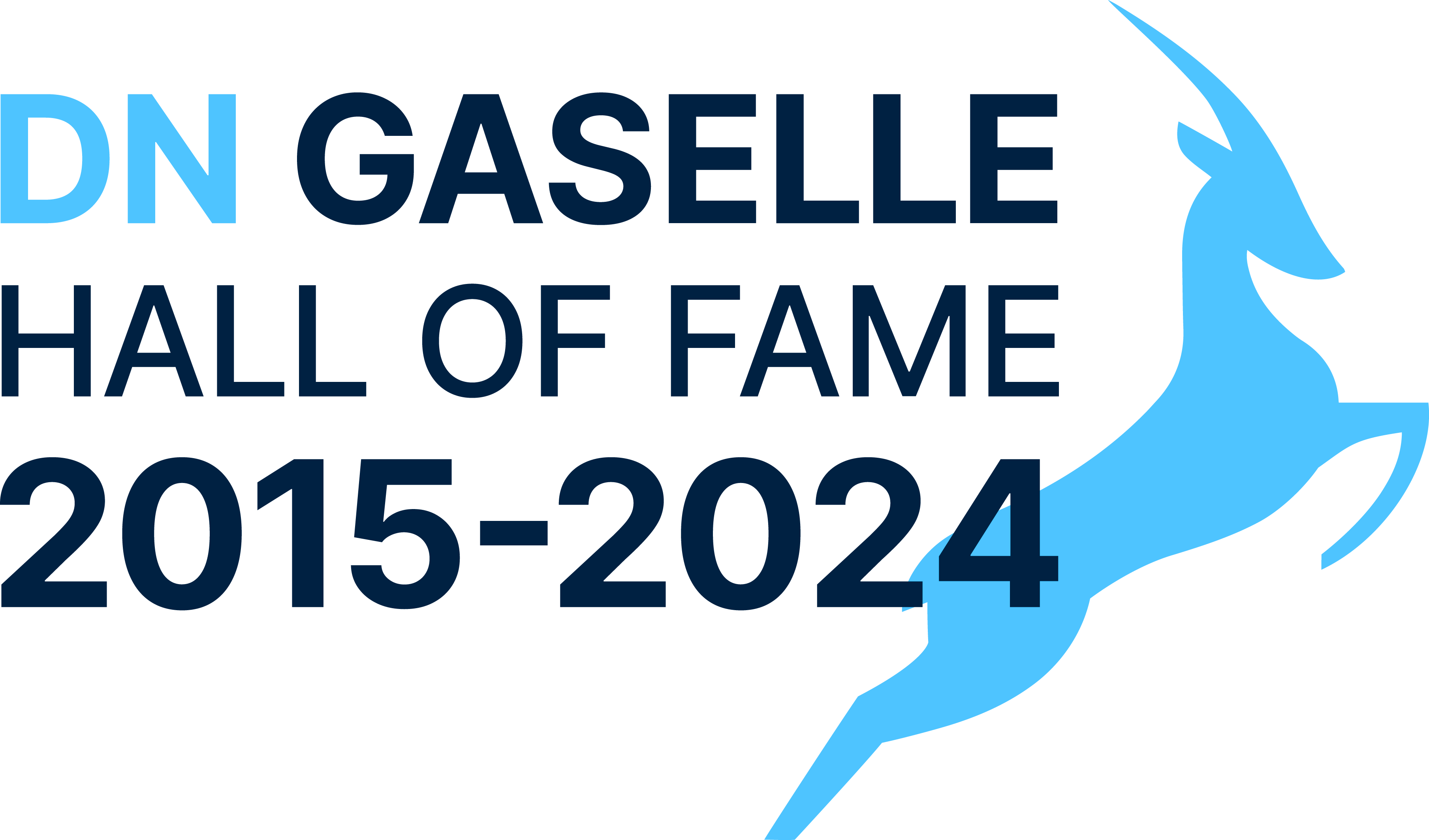 Dagens Næringsliv: Gasellenes Hall of Fame